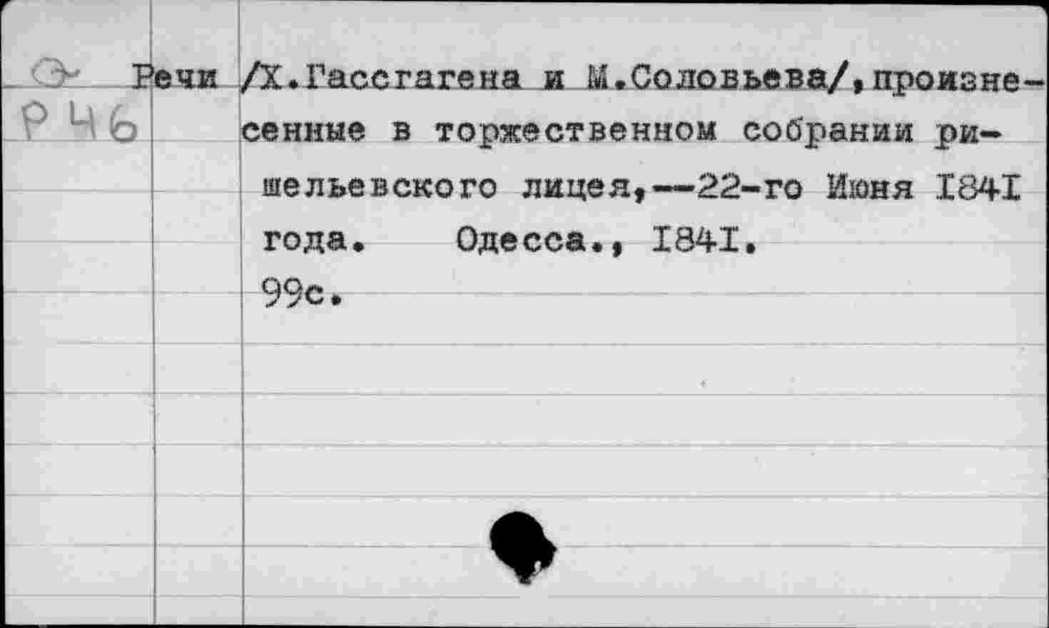 ﻿т . Р	ечи		 Ч /Х.Гассгагена и М.Соловьева/,произне-
р Ц / Г > О		сенные в торжественном собрании ри-
		шельевского лицея,—22-го Июня 1841 глия.	Опосля -- ТЯ21.Т.
		99с.
		
		
		
		
		
		
		